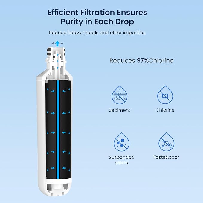 GLACIER FRESH Water Filter LT1000PC Replacement - Image 7