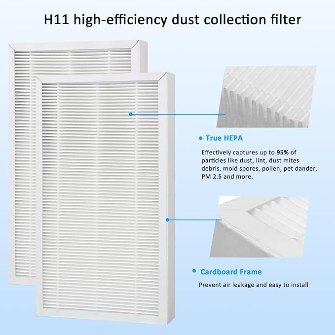 F1 Allergen Reduction Replacement, F1 H11 True Filter Replacement Compatible - Image 3