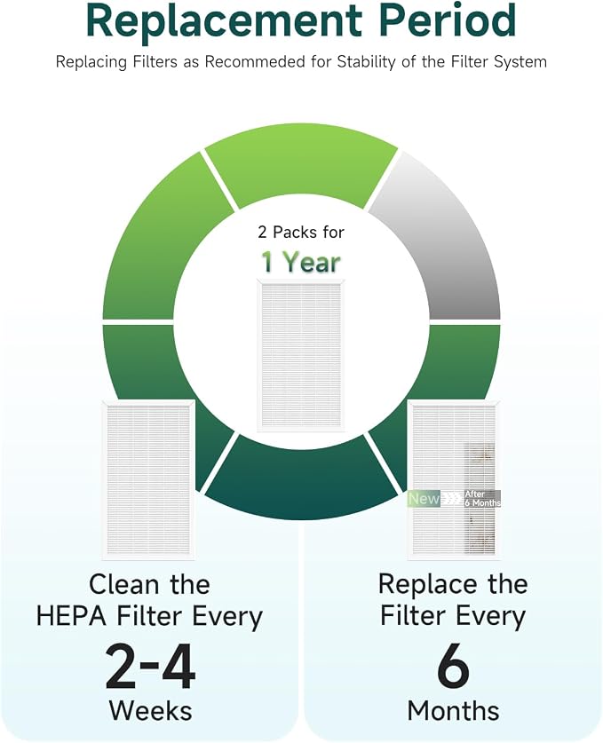 Future Way F1 Filter Compatible - Image 6