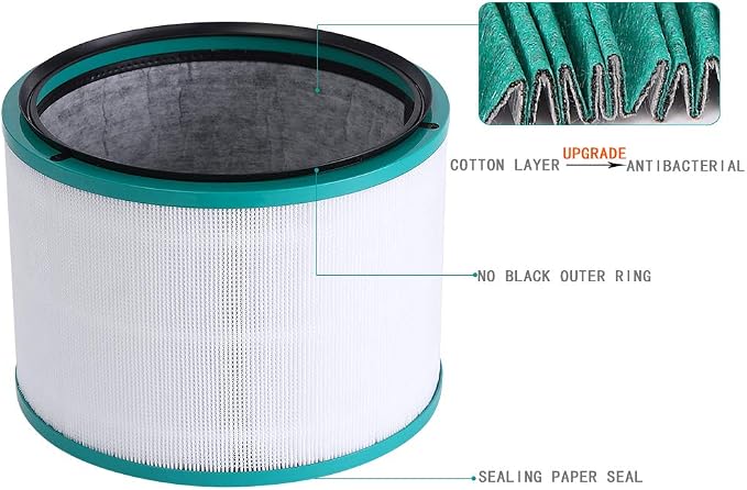 Filter Replacement, for Dyson Pure Hot and Cool Link HP02 Air Purifier - Image 3