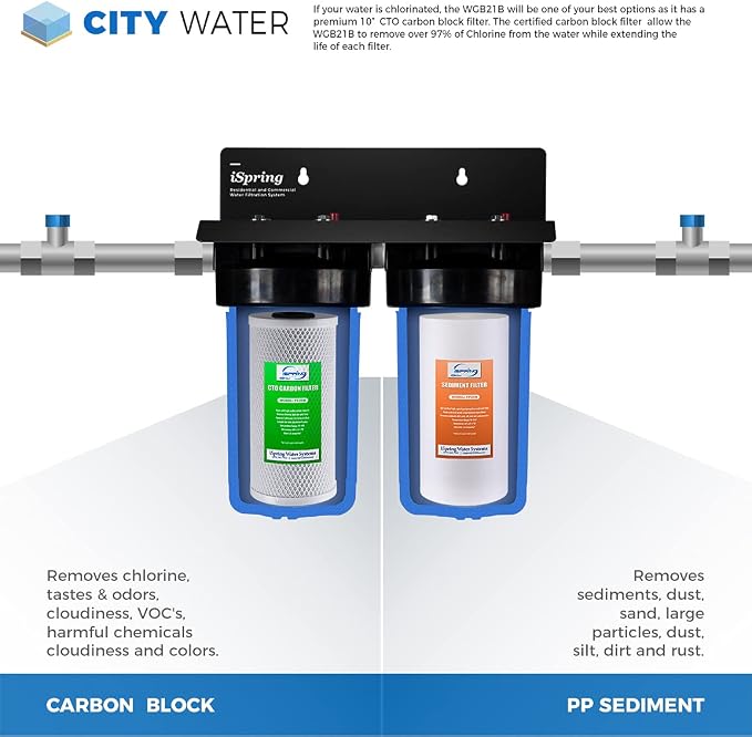iSpring F4WGB21B Whole House Water Filtration High Capacity Sediment and CTO - Image 2