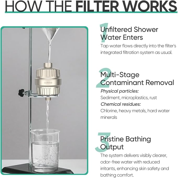 Cobbe HD HEAVY DUTY High Output Shower Filter 2 Pack – 99% REMOVAL Shower Head - Image 8