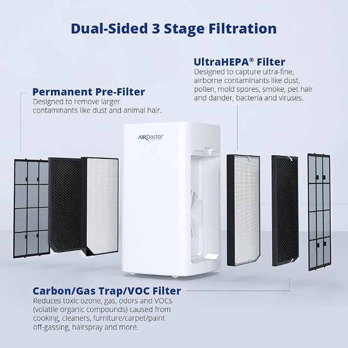 AIRDOCTOR AD5500i SMART HEPA Air Purifier - Image 5