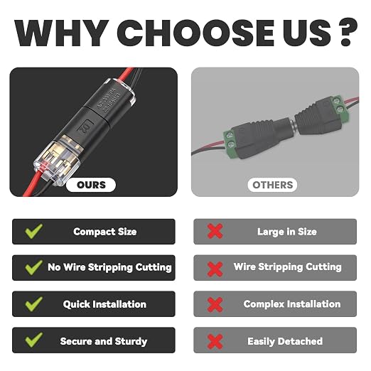 50Pcs Quick Connect Wire Connectors, Low Voltage No Stripping Double Wire Plug - Image 3