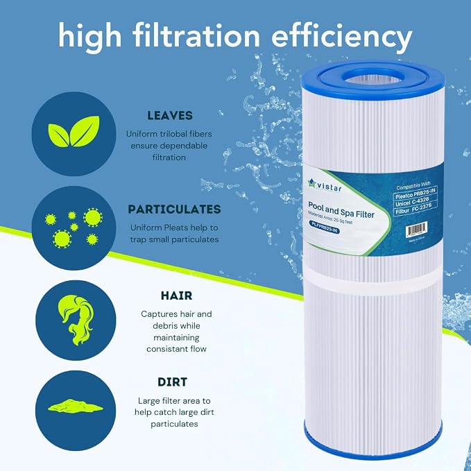 PLFPRB25-IN Hot Tub Filter Replaces Guardian 413-106, Unicel C-4326, Filbur - Image 4
