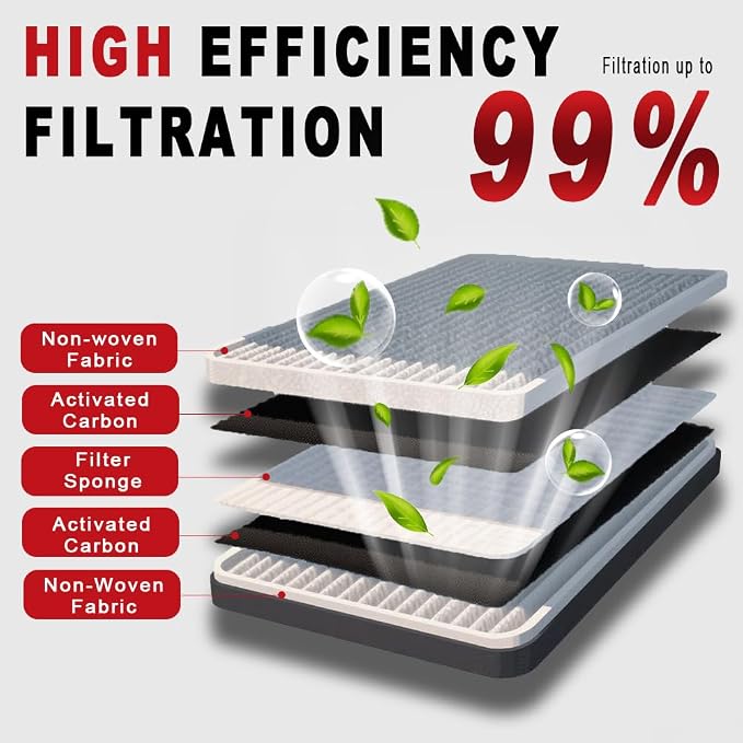 CF11776 Cabin Air Filter with Activated Carbon - Image 5