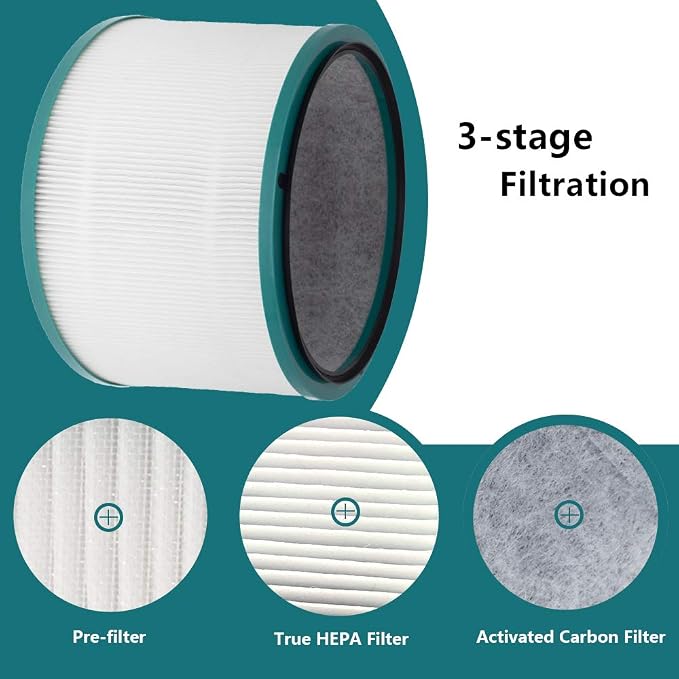 Air Purifier Filter Replacements - Image 4