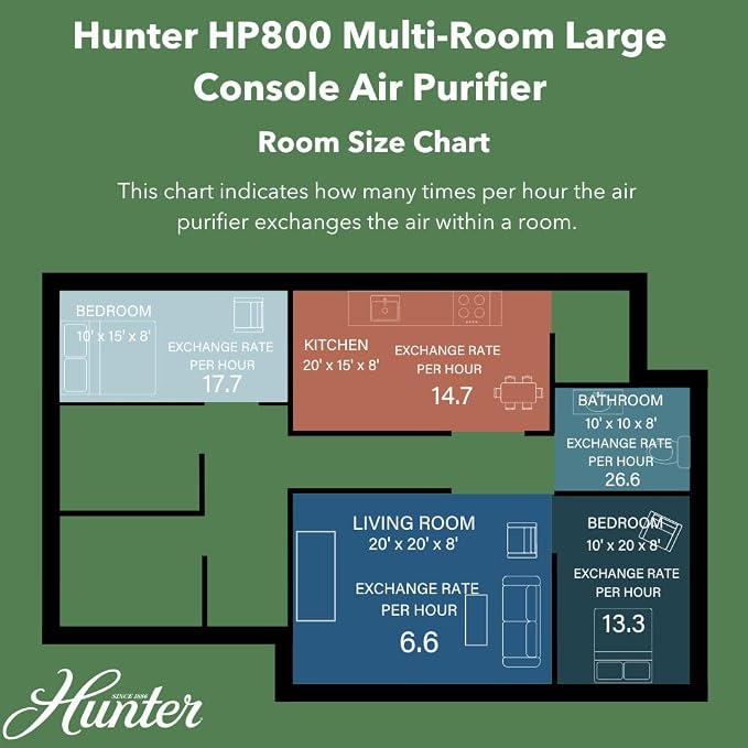 Hunter HP800 Air Purifiers for Home Large Room and Bedroom. True HEPA Air - Image 8