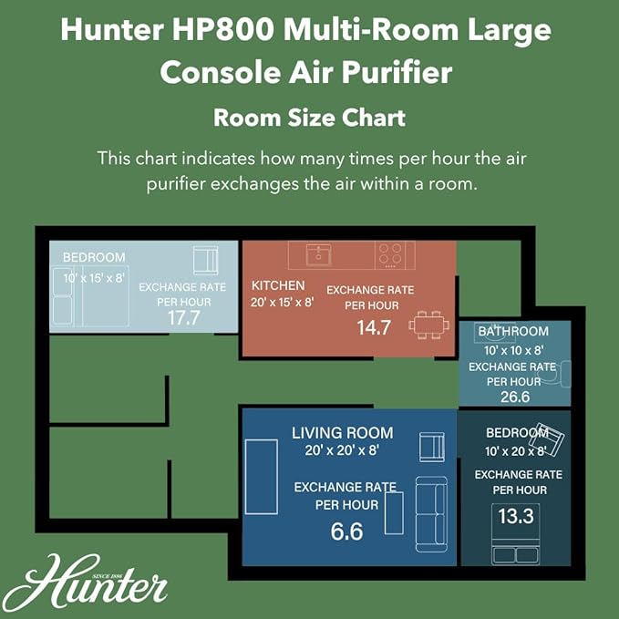 Hunter HP800 Air Purifiers for Home Large Room and Bedroom. True HEPA Air - Image 8