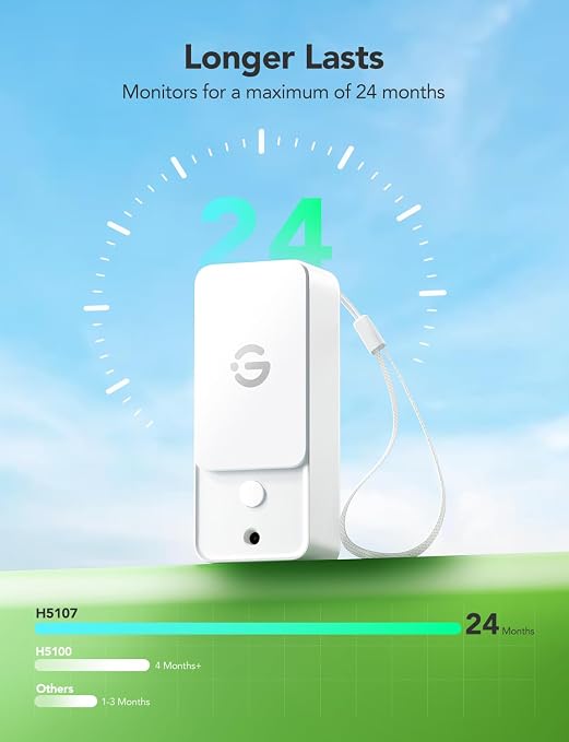 GoveeLife Outdoor Temperature and Humidity Sensor H5107 Replacement Kit - Image 5