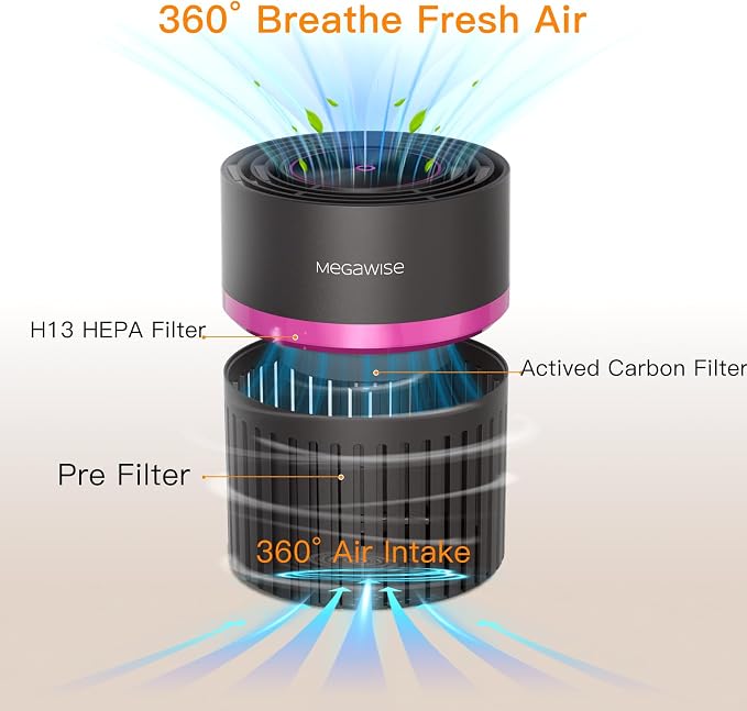 MEGAWISE Portable Air Purifier, H13 True HEPA 3-in-1 Filter, 99.97% 0.3 Micron - Image 4