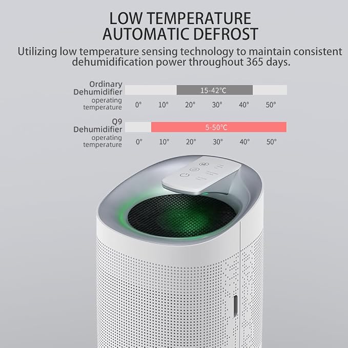 1000ml Air Dehumidifier w/Purifying Function - Image 4