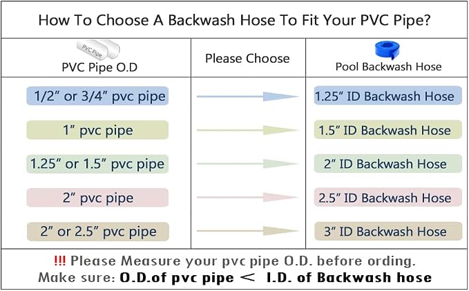 DAVCO 1.25" x 50 ft Pool Backwash Hose, Heavy Duty Reinforced Blue PVC Lay Flat - Image 9