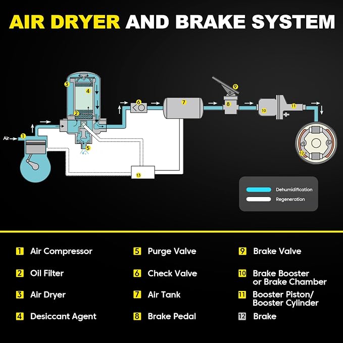 R955205 12V Air Dryer System Saver 1200 Series Compatible - Image 7