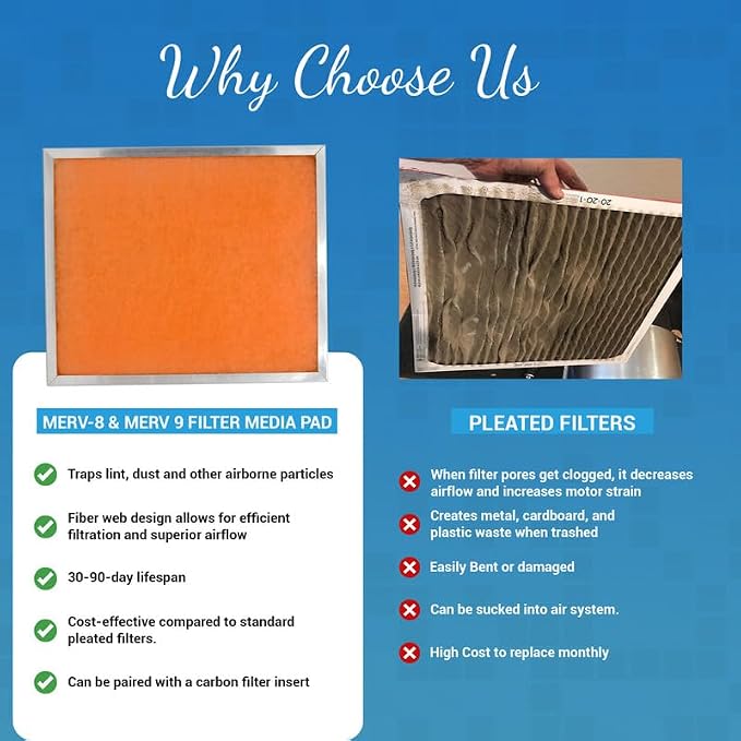 20x24x1 Air Filter MERV 8 Filter Media Replacements only, HVAC AC Furnace Air - Image 8