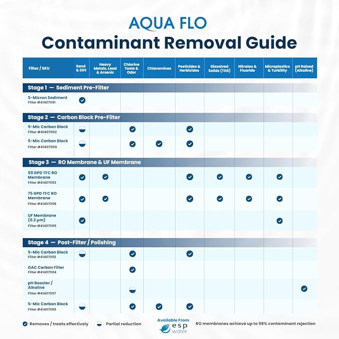 Aqua Flo 41407001 Sediment Filter – Quick Change Pre-Filter - Image 5