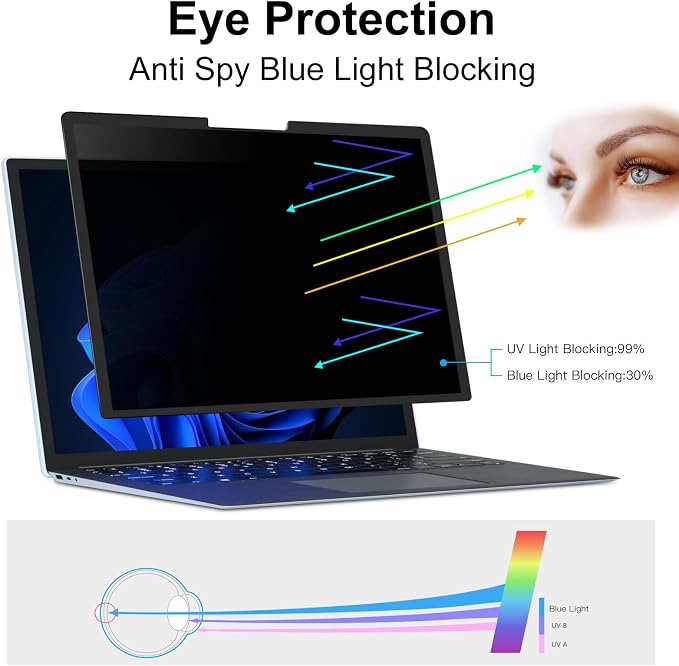 FILMEXT Privacy Screen for Microsoft Surface Laptop 15 inch 7th Model 2037/2108 - Image 4