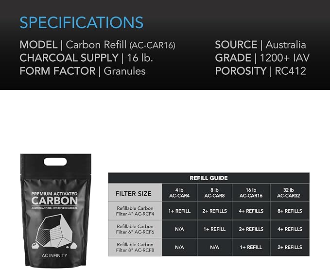 AC Infinity Premium Activated Carbon, 16 lb. Australian Charcoal Supply - Image 4