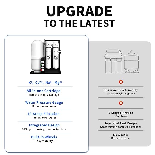 WINGSOL Dual Mode Integrated Reverse Osmosis Water Filter, NSF/ANSI 42&53&58 - Image 8