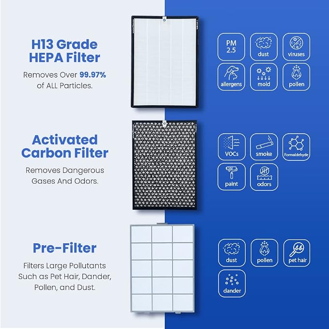 Smart Air SA600 Genuine Replacement Carbon Filter –Original VOC & Odor Removal - Image 4