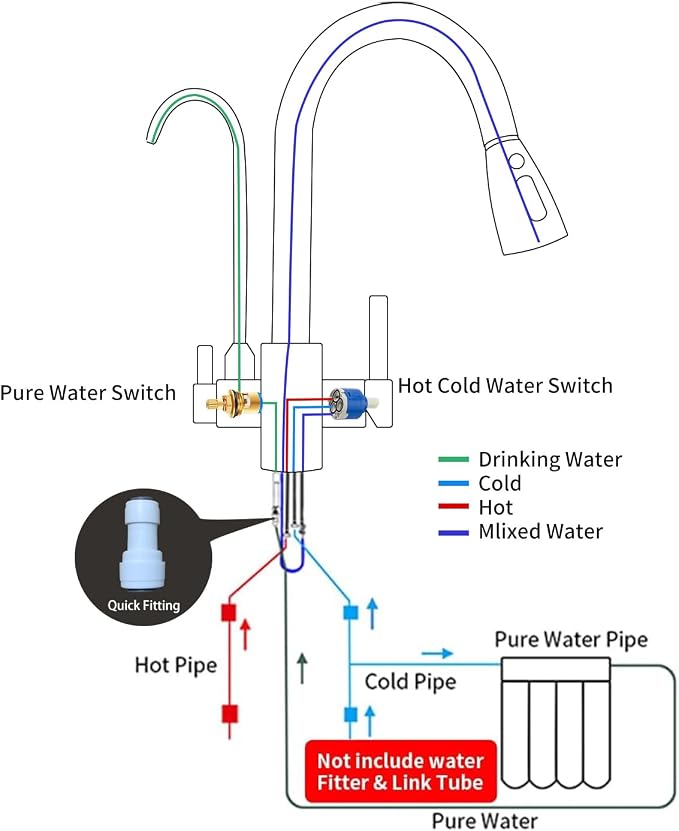Kitchen Sink Faucet with Pull - Image 4