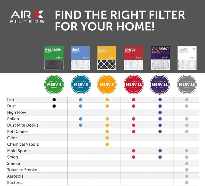 AIRx Filters 20x20x1 Air Beast High Efficiency Air Furnace Filter MERV 11 - Image 6