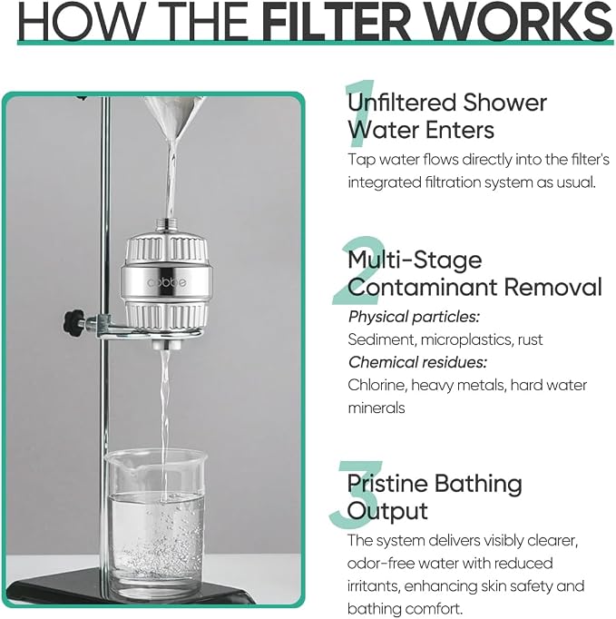 Cobbe High Output Shower Filter - Image 8