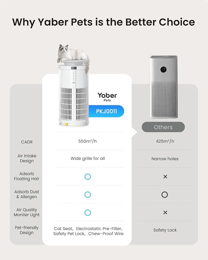 Large Air Purifiers for Home Large Room up to 4200 ft², Yaber HEPA Air Purifier - Image 8