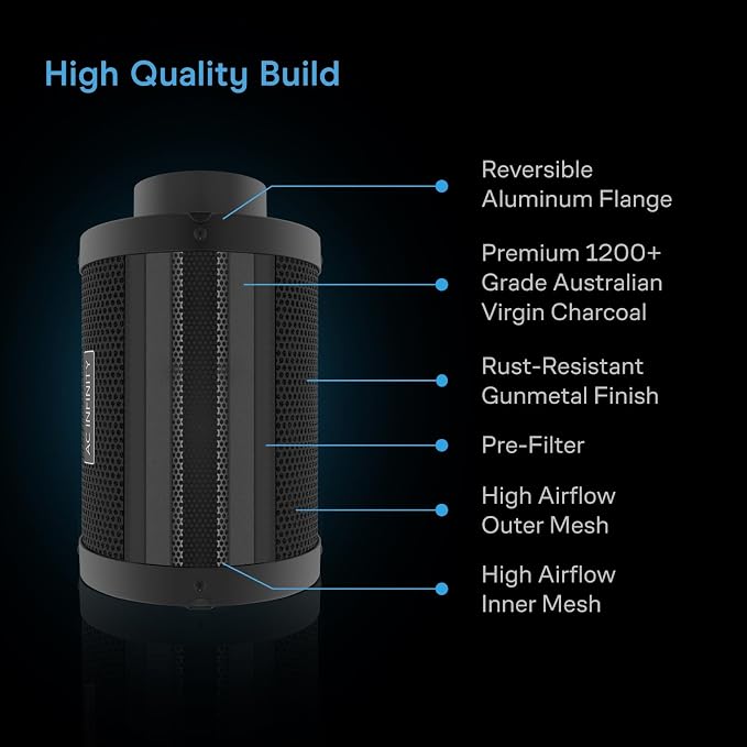 AC Infinity Air Filtration Kit 4”, CLOUDLINE LITE Inline Fan and Carbon Filter - Image 6