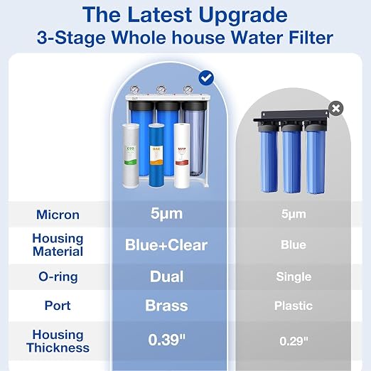 SimPure Whole House Water Filter System, 3-Stage Clear Home Water Pre-Filtration - Image 2