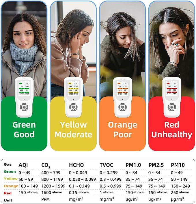 Air Quality Monitor Indoor, Handheld Air Quality Detector - Image 6