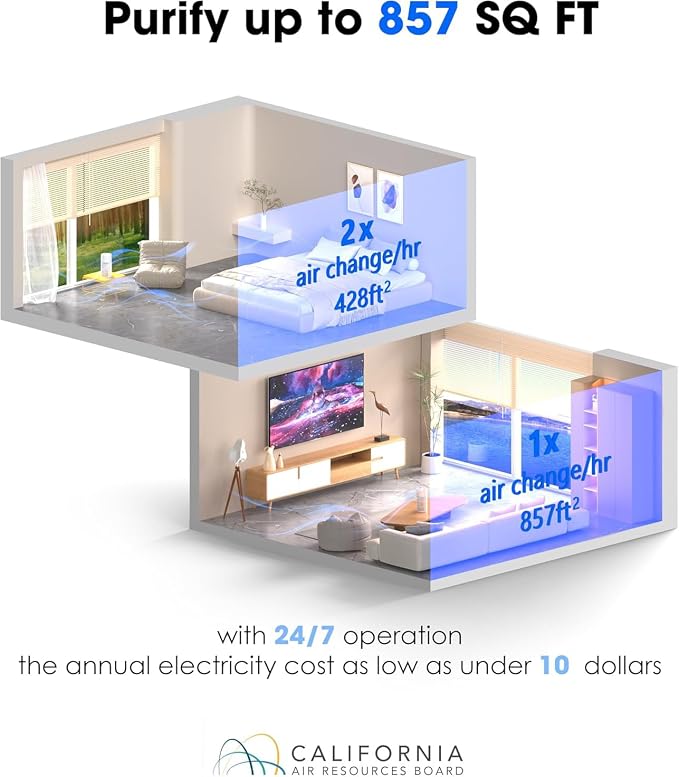 Nuwave H13 True HEPA Air Purifier - Image 2