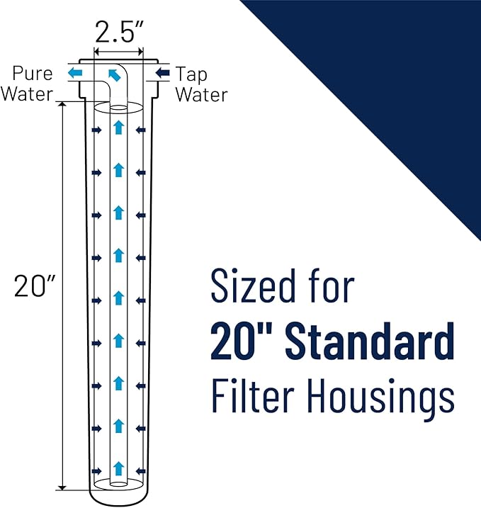 Pentair Pentek EP-20 Carbon Water Filter, Whole House Carbon Block Replacement - Image 4