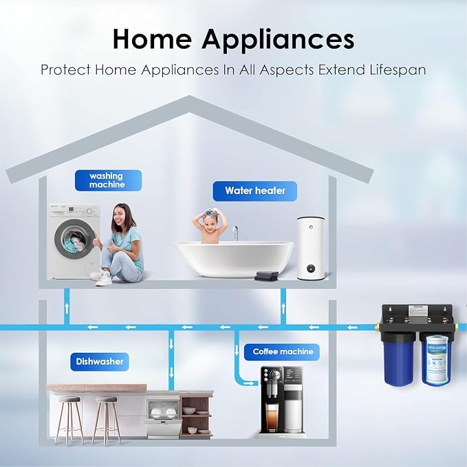 Waterdrop FXHTC Whole House Carbon Water Filter, Replacement - Image 7