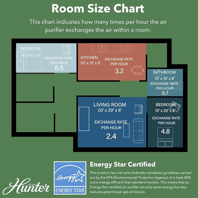 Hunter Air Purifiers for Home Large Room and Bedroom. True HEPA Air Purifier - Image 8