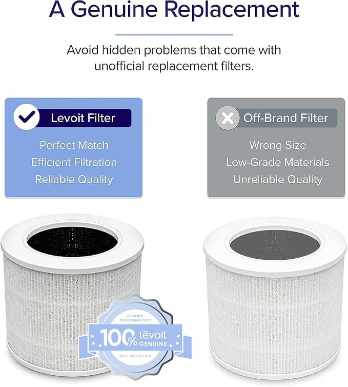 LEVOIT Genuine Core Mini-P Replacement Filter, Core Mini-RF Air Purifier Filters - Image 3