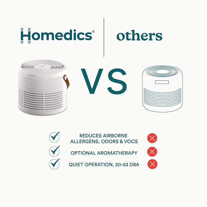 Homedics Air Purifier True HEPA Filter - Image 7