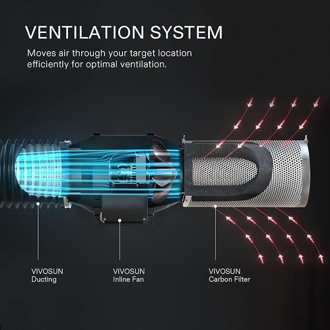 VIVOSUN 4 Inch Air Carbon Filter Smellines Control and Dryer Vent Hose - Image 5