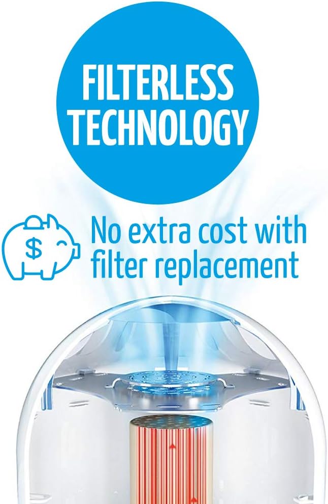 Airfree P2000 Filterless Air Purifier - Image 5