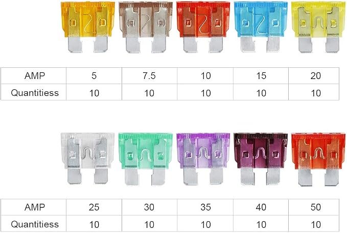 AHL 100PCS Standard Fuses Kit, Car Fuses Assortment Kit, Standard Blade Fuses - Image 8