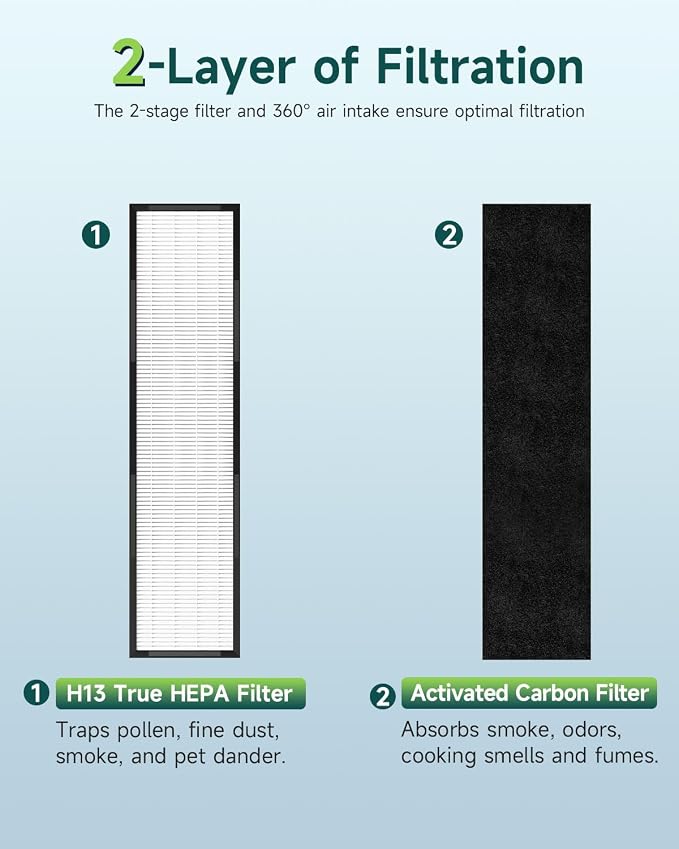 Future Way FLT5250PT Filter C Compatible - Image 4