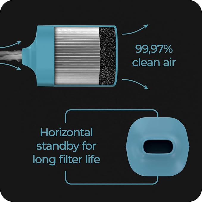 Personal Air Filter To Trap Smoke & Odor - Image 5