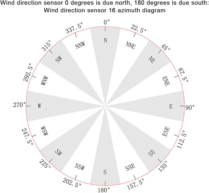 Wind Direction Sensor, Wind Speed and Direction Sensor, 360° Directional Wind - Image 6