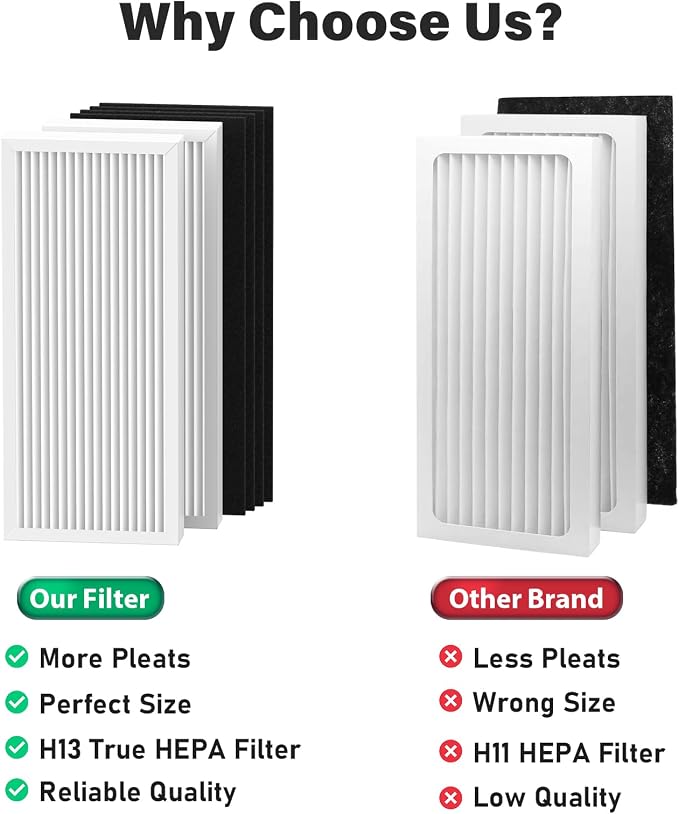 3 Pack True Air Filter Replacement - Image 3
