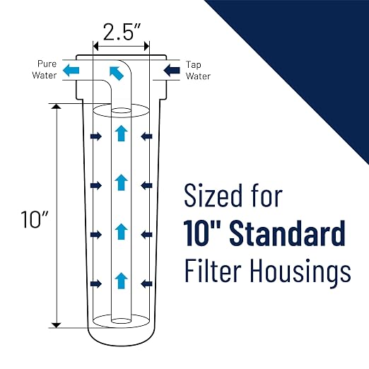 Pentair Pentek R50 Sediment Water Filter, Under Sink Pleated Polyester Filter - Image 3