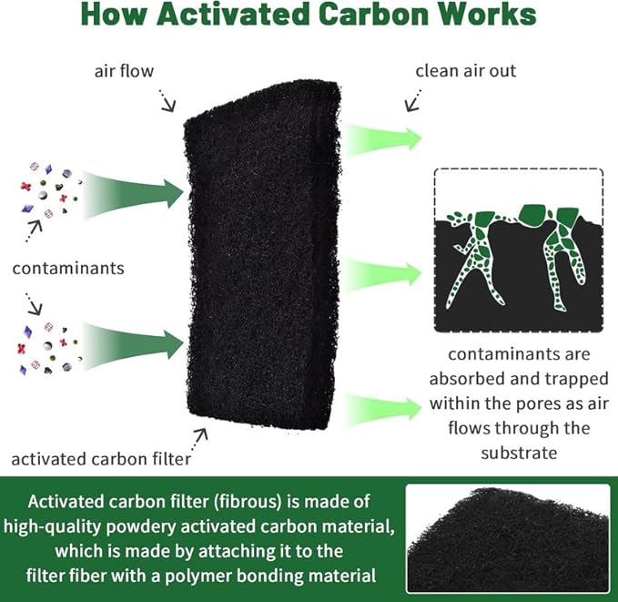Compost Bin Carbon Odor Filters Substitute - Image 4