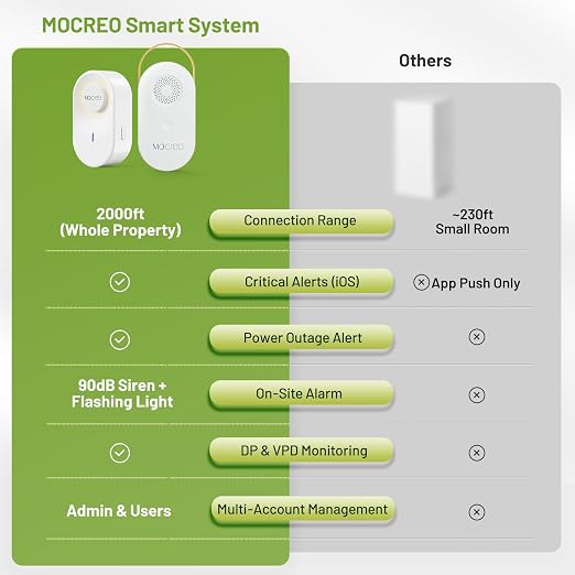 MOCREO WiFi Thermometer Hygrometer, 2000ft Long Range Temperature Humidity - Image 3