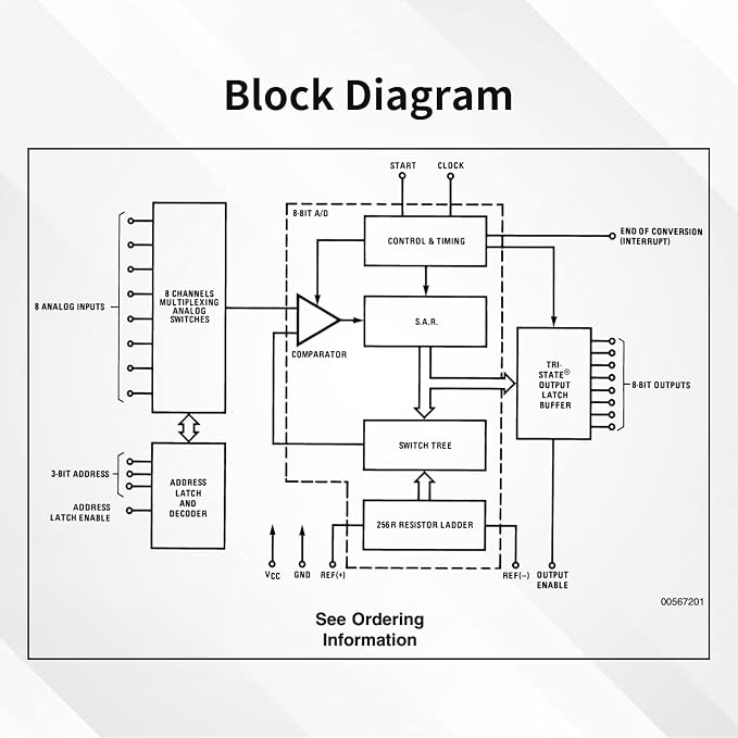 MS1100 Gas Sensor, VOCs Sensor for Air Quality, Carbon Dioxide Formaldehyde - Image 7