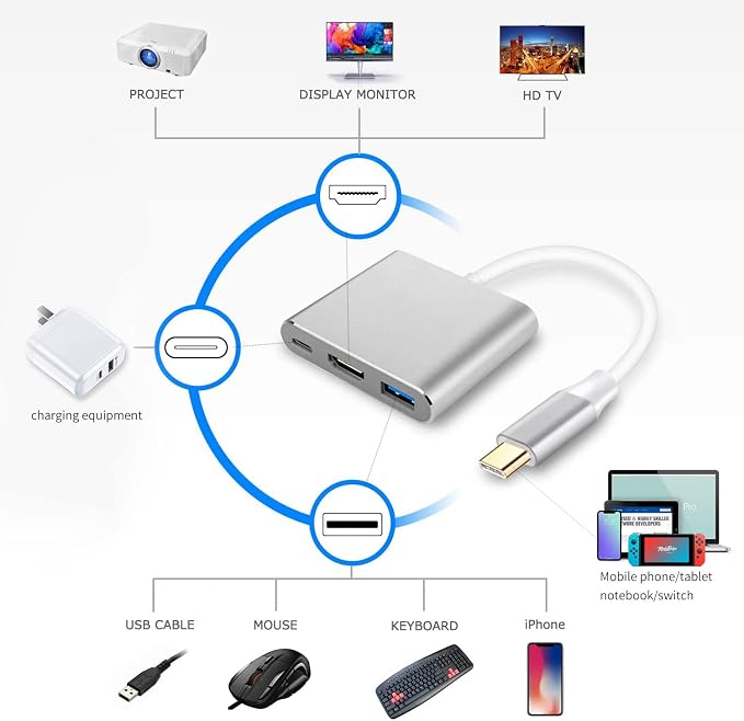 Battony USB C to HDTV Adapter USB Type C Adapter Multiport AV Converter - Image 3
