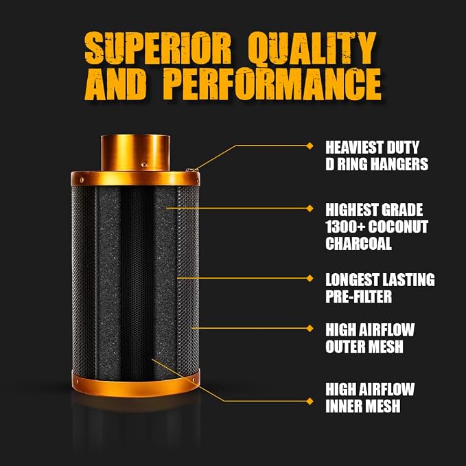 Gorilla Carbon Filter - Image 2